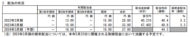 出所：三菱HCキャピタル株式会社「2023年3月期 決算短信〔日本基準〕（連結）」