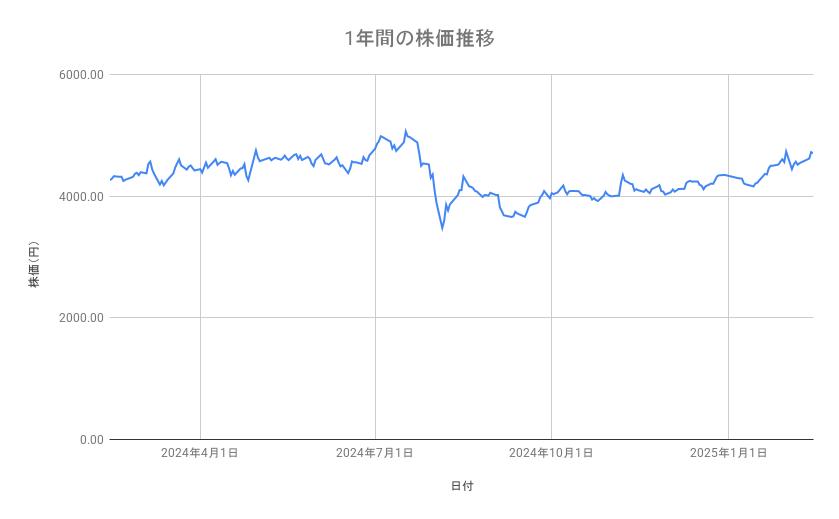 出所：各種資料をもとに筆者作成