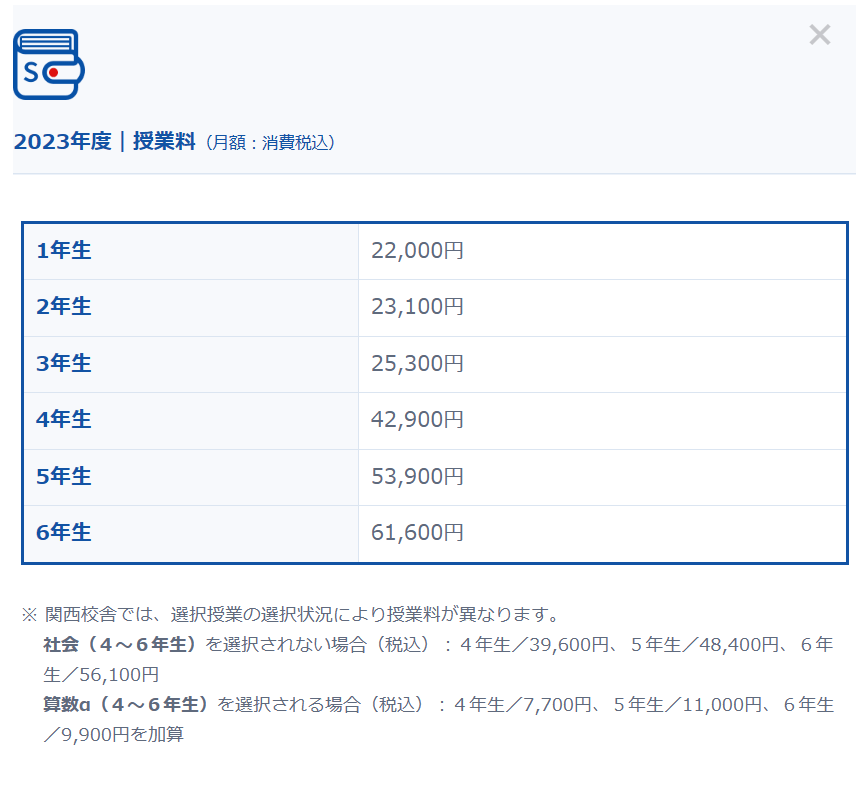 出所：SAPIX小学部「FAQ よくあるご質問」