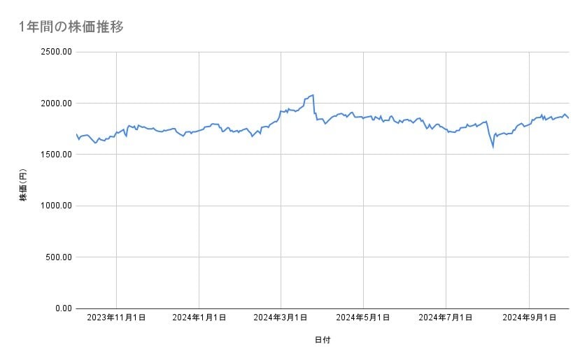 出所：各種資料をもとに筆者作成