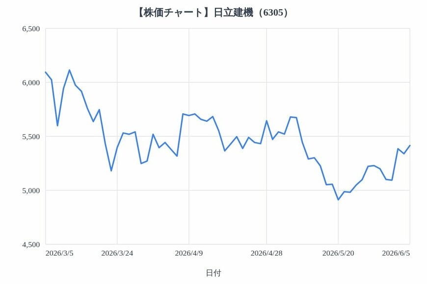 出所：各種資料をもとにLIMO編集部作成
