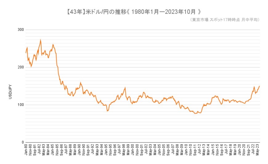 出所：日本銀行「主要時系列統計データ表」をもとに筆者作成