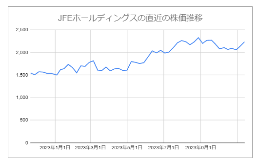 出所：各種資料をもとにLIMO編集部作成