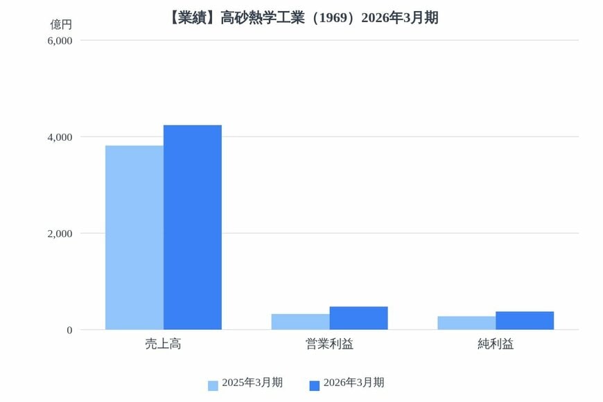 出所：各種資料をもとにLIMO編集部作成