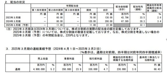 三菱重工業の配当状況、連結業績予想の表
