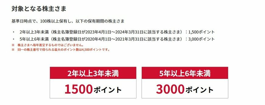 dポイント進呈の条件