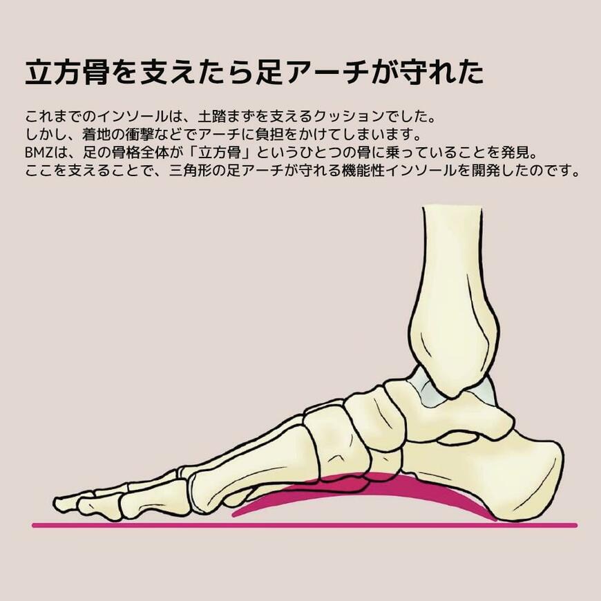 ワークマン、マッスルブースターインソール 1足画像