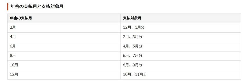 年金の支払月と支払対象月