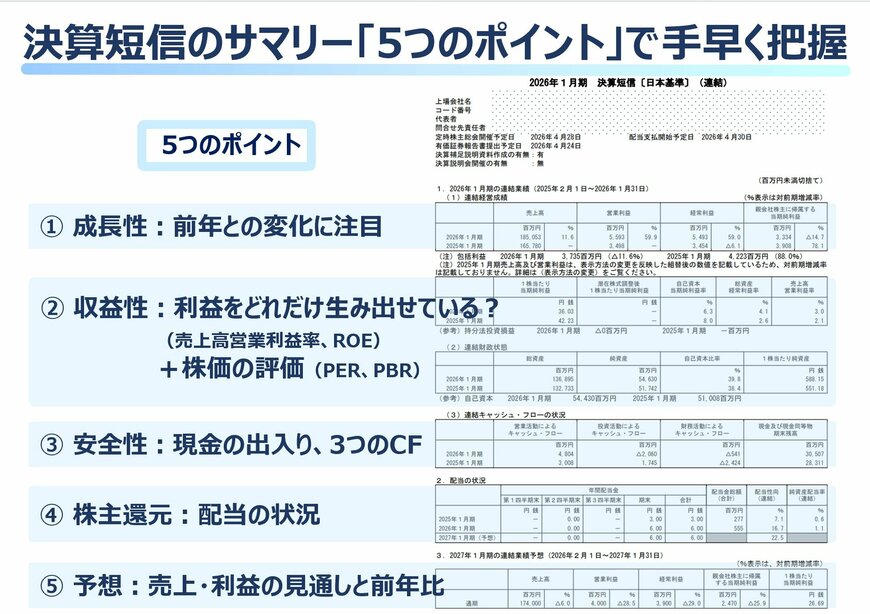 決算短信サマリー「5つのポイント」