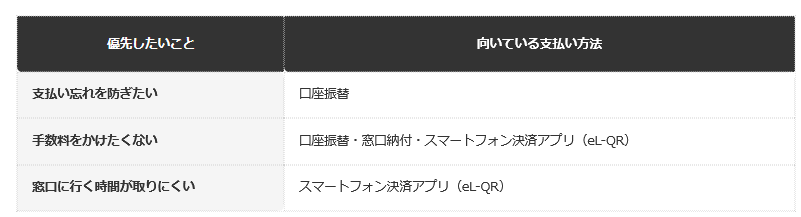 前提：公的機関公表の資料に基づく編集部整理