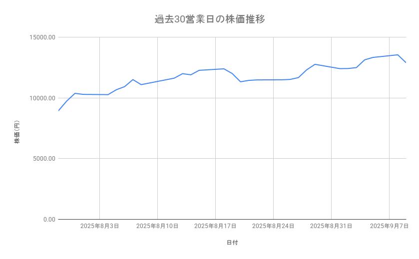 出所：各種資料をもとに筆者作成