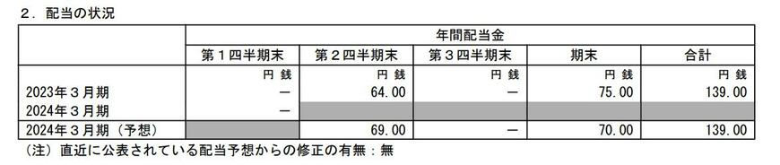 出所：株式会社小松製作所「2024年3月期 第1四半期決算短信〔米国基準〕（連結）」