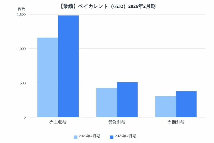 出所：各種資料をもとにLIMO編集部作成