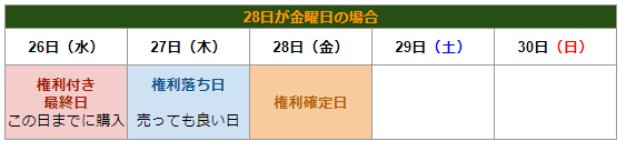 出所：LIMO編集部作成
