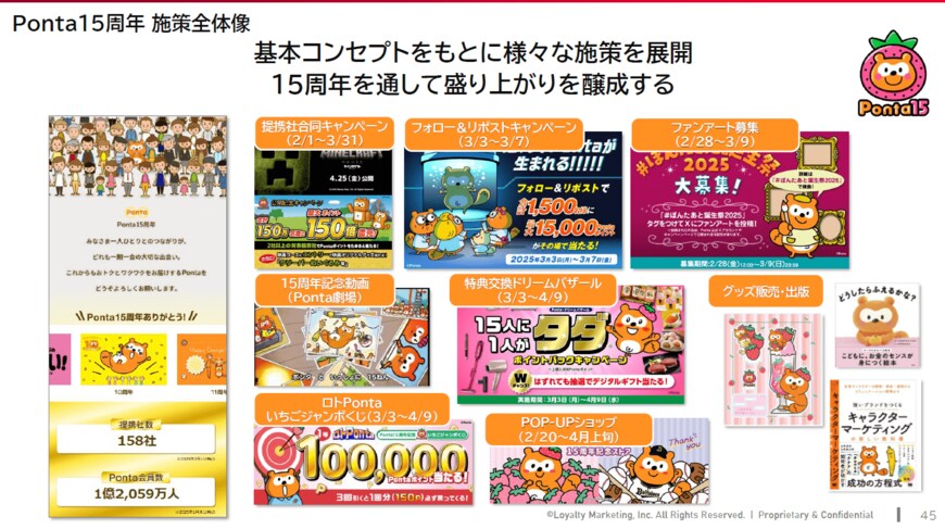 出所：株式会社ロイヤリティ マーケティング 事業戦略説明会資料