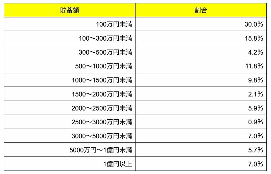 出所：PGF生命「2025年の還暦人に関する調査」をもとに筆者作成