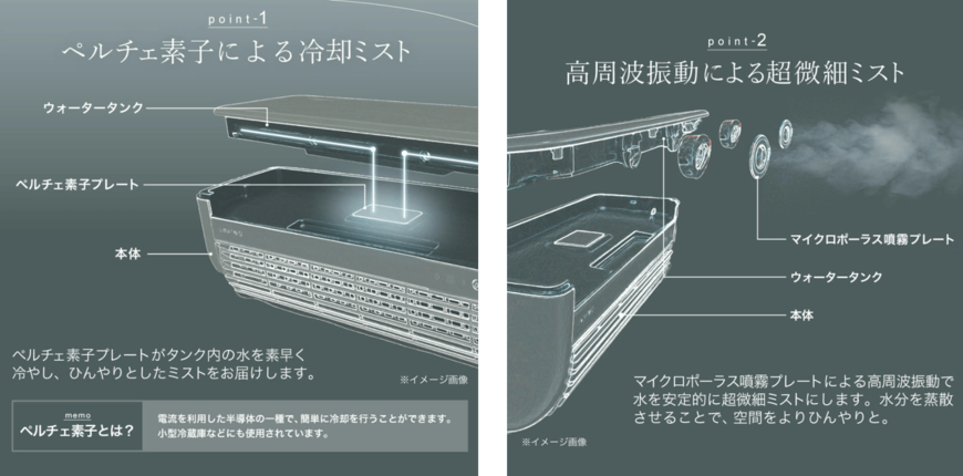 出所:株式会社アイビビッド
