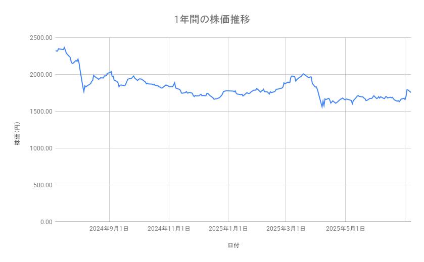 出所：各種資料をもとに筆者作成