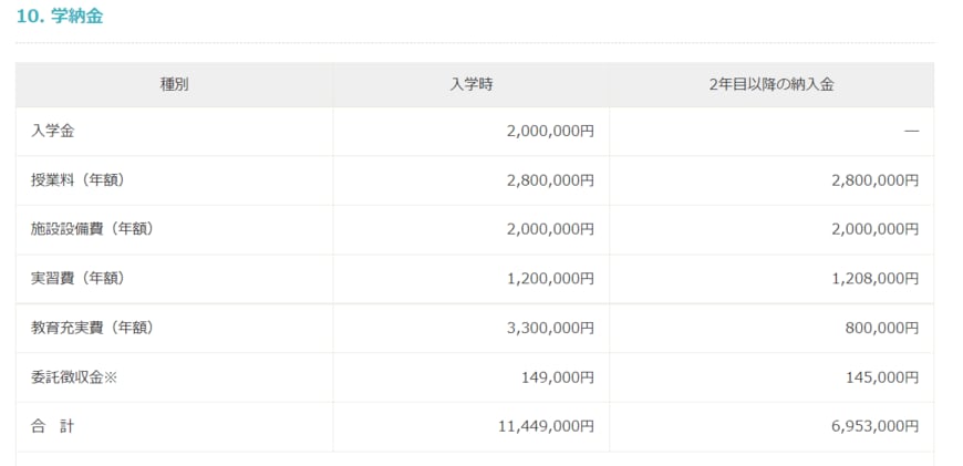 出所：東京女子医科大学「医学部入試情報」