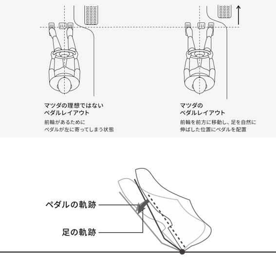 出所：マツダ株式会社公式サイト