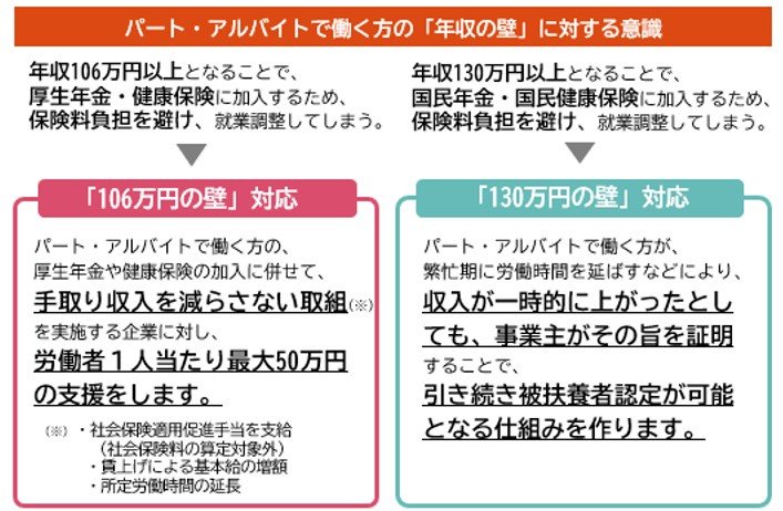 出所：厚生労働省「年収の壁・支援強化パッケージ」