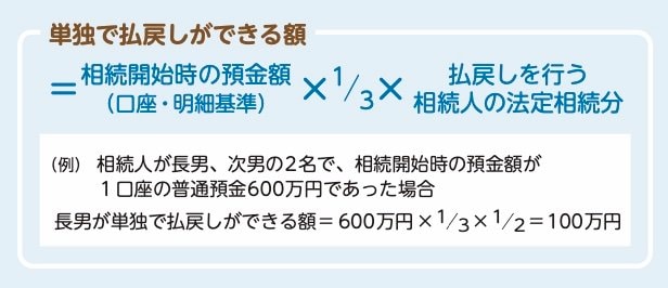 出所：一般社団法人全国銀行協会「ご存知ですか？遺産分割前の相続預金の払戻し制度」