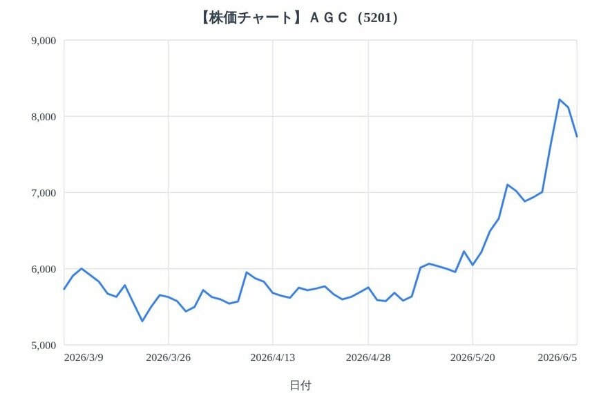 出所：各種資料をもとにLIMO編集部作成