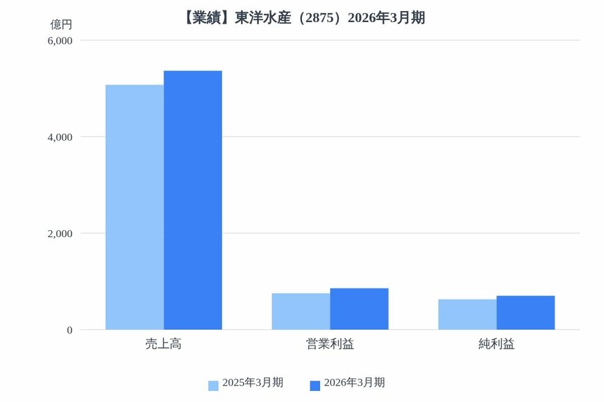出所：各種資料をもとにLIMO編集部作成
