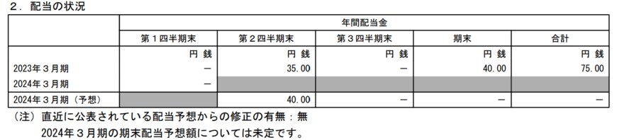 出所：ソニーグループ株式会社　2024年3月期 第1四半期決算短信〔IFRS〕（連結）