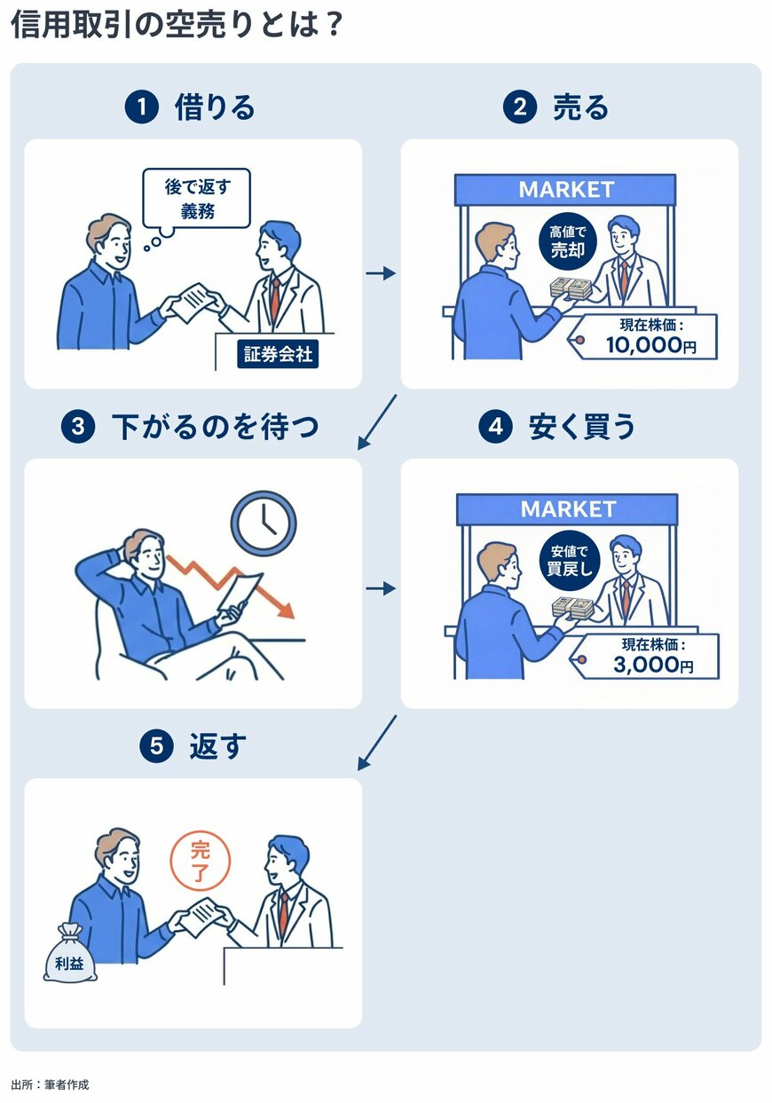出所：金融経済Youtubeチャンネル「 ミライド 」