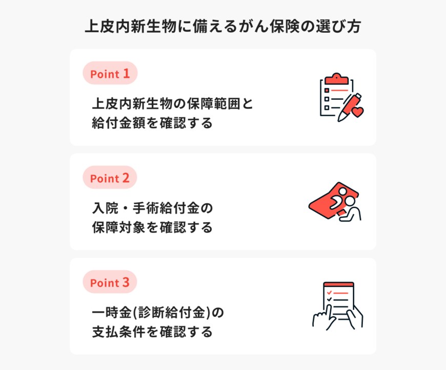 出所：ほけんのコスパ「上皮内新生物に備えるがん保険の選び方」