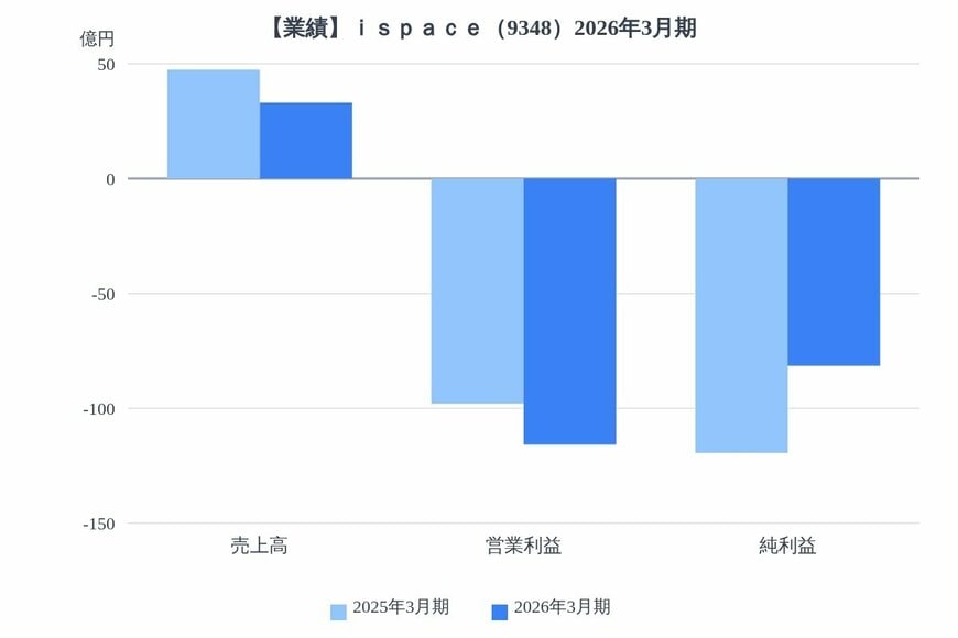 出所：各種資料をもとにLIMO編集部作成