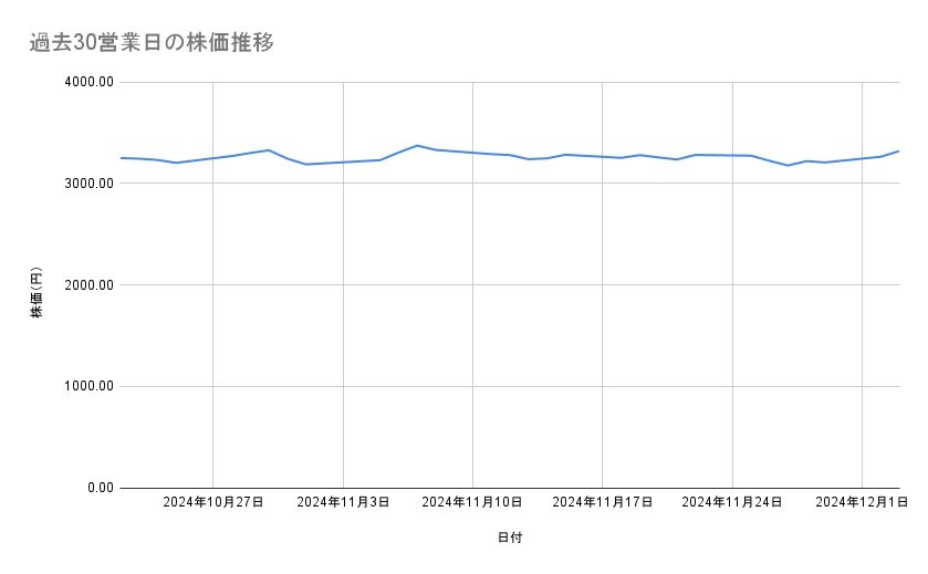 出所：各種資料をもとに筆者作成