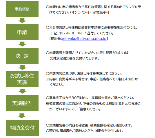 出所：大分市役所