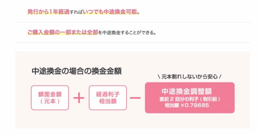 出所：財務省「「変動10年」商品概要」