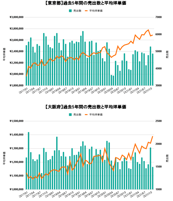 【出典】マンションリサーチ調べ