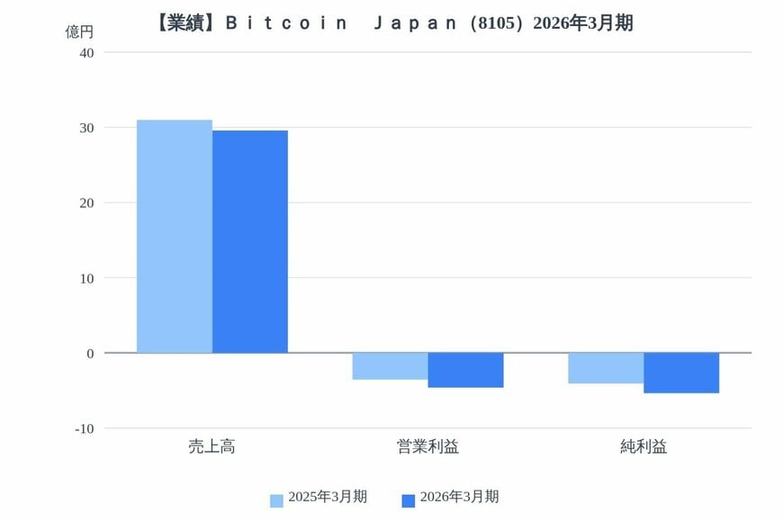 出所：各種資料をもとにLIMO編集部作成