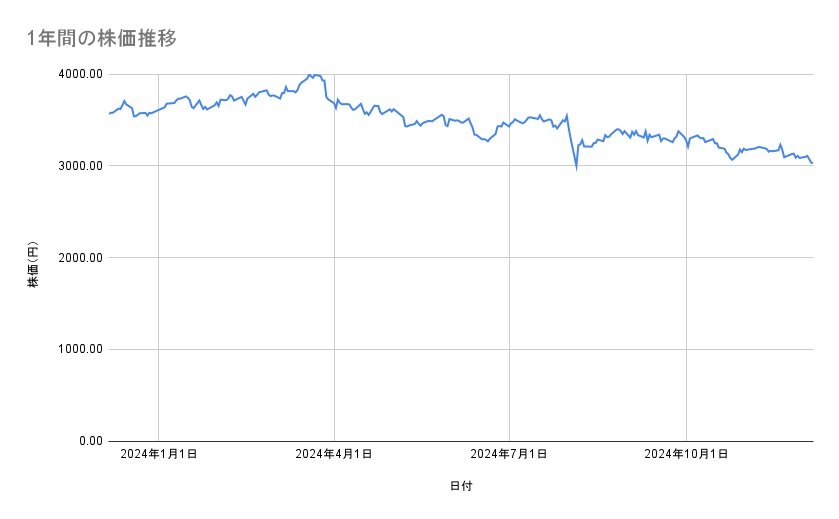 出所：各種資料をもとに筆者作成