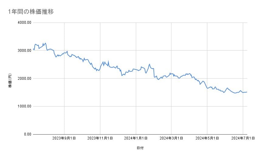 出所：各種資料をもとに筆者作成