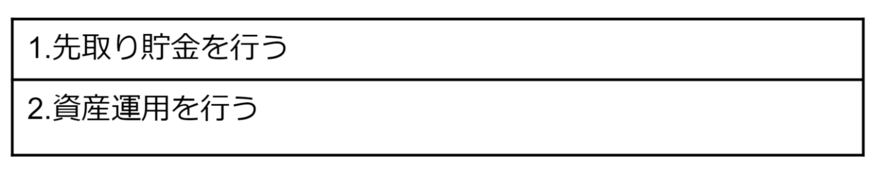 出所：筆者作成