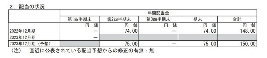 出所：花王株式会社 2023年12月期 第1四半期決算短信[IFRS]（連結）