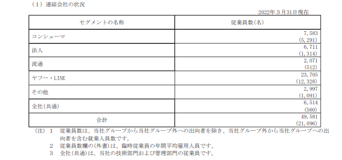 出所：ソフトバンク「有価証券報告書」