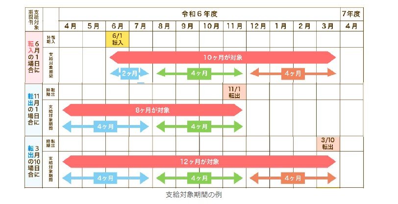 出所：東京都福祉局「018サポート」
