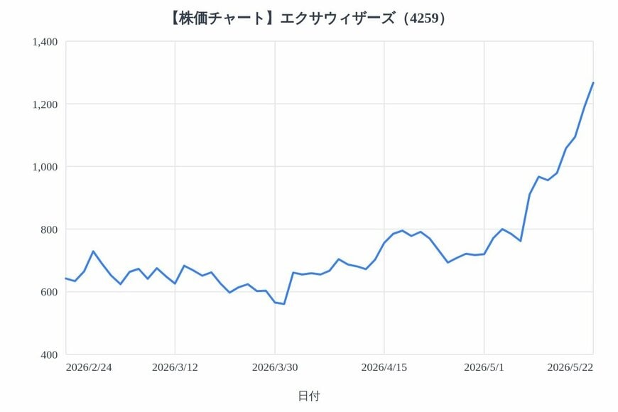 出所：各種資料をもとにLIMO編集部作成