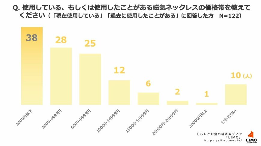 出所：株式会社モニクルリサーチ