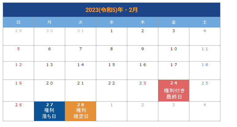 出所：LIMO編集部作成