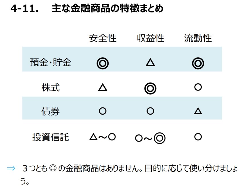 出所：金融庁「高校向け 金融経済教育指導教材の公表について」