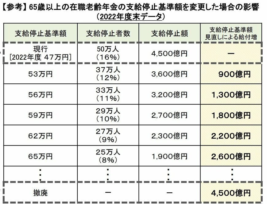 出所：厚生労働省「第16回社会保障審議会年金部会資料　令和６(2024)年財政検証結果の概要」