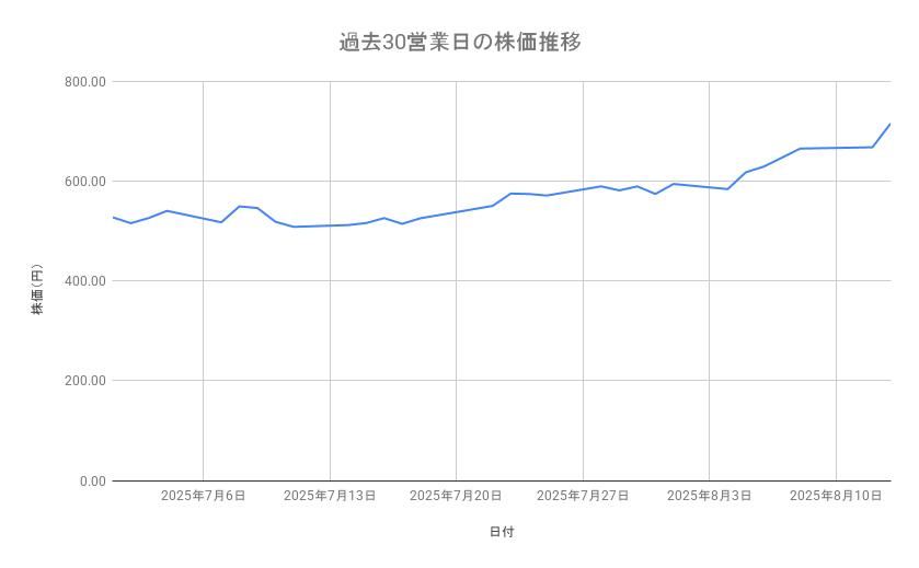 出所：各種資料をもとに筆者作成