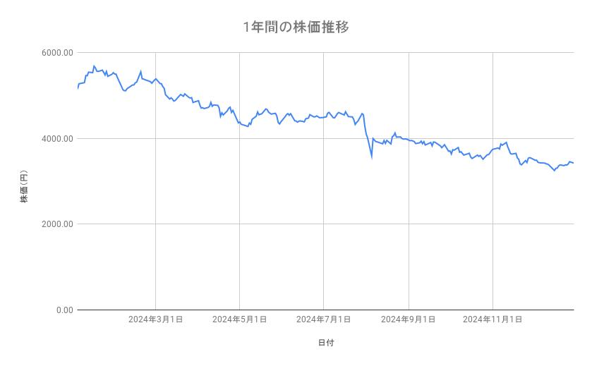 出所：各種資料をもとに筆者作成